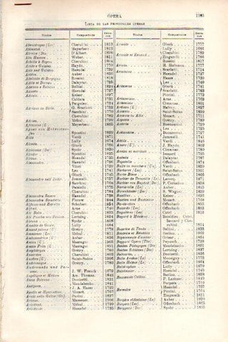 LAMINA V50888: Entrada Opera. Lista de las principales operas