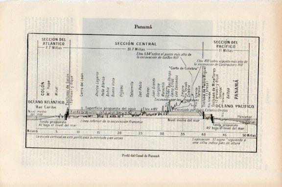 LAMINA V51143: Perfil del Canal de Panama