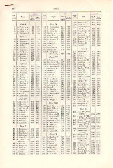 LAMINA V51352: Entrada Papa. Papas desde el año 35 hasta 1914