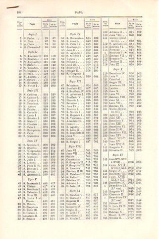 LAMINA V51352: Entrada Papa. Papas desde el año 35 hasta 1914