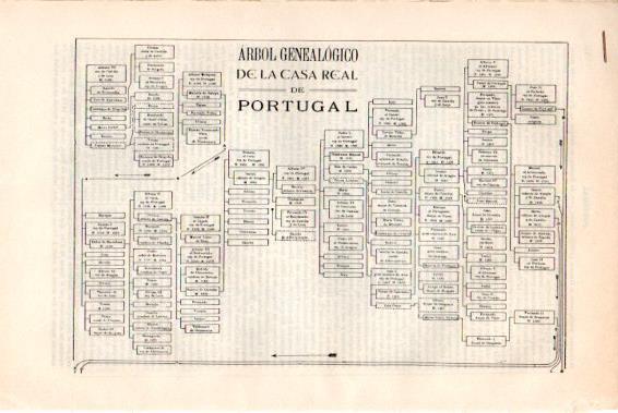 LAMINA V51343: Entrada arbol genealogico Casa Real de Portugal