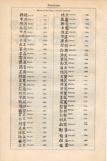 LAMINA V50916: Marcas de los Nengo o periodos de porcelana de Japon