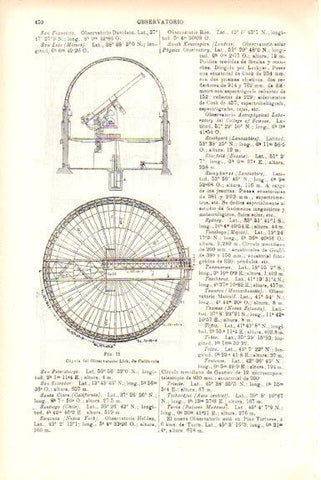 LAMINA V51741: Cupula del Observatorio de Lick en California