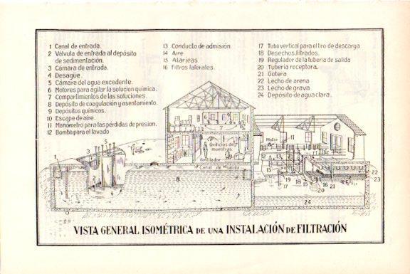 LAMINA V51657: Vista isometrica de una instalacion de filtracion