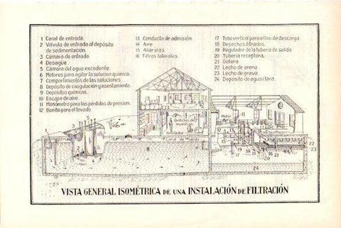 LAMINA V51657: Vista isometrica de una instalacion de filtracion