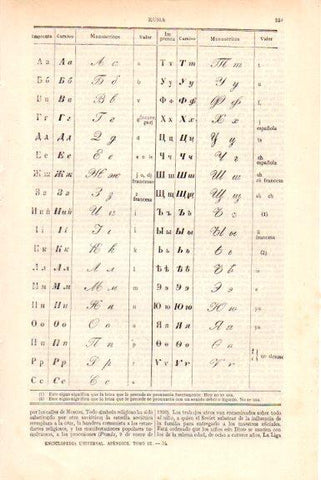 LAMINA V51837: Alfabeto cirilico y equivalencia