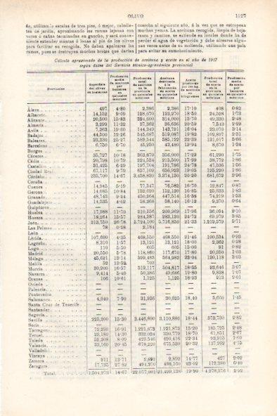 LAMINA V51869: Cuadro produccion aceitunas y aceite en 1917