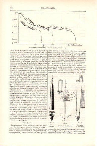 LAMINA V51765: Curvas batigraficas de diversos oceanos