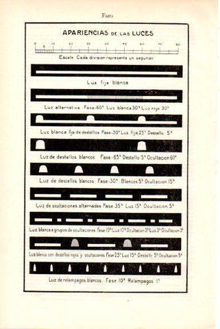 LAMINA V51571: Apariencias de las luces