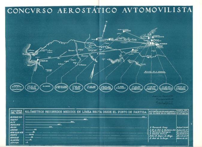 LAMINA ESPASA V52297: Concurso aerostatico automovilista
