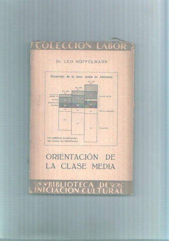 Coleccion Labor numero 072: Orientacion de la clase media