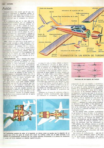 LAMINA MONITOR 0392: ELEMENTOS DE UN AVION DE TURISMO
