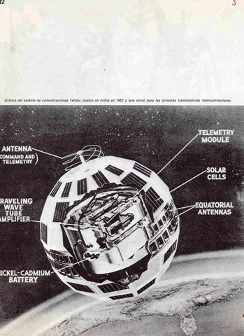 LAMINA 4818: Grafico del satelete de comunicaciones Telstar