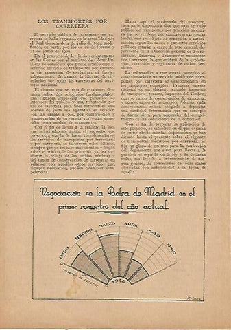 LAMINA BLANCO Y NEGRO 7973: Indice de la Bolsa de Madrid en el primer semestre de 1936