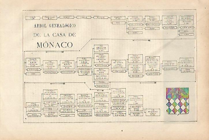 LAMINA ESPASA 27889: Arbol genealogico de la Casa de Monaco