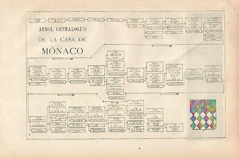 LAMINA ESPASA 27889: Arbol genealogico de la Casa de Monaco