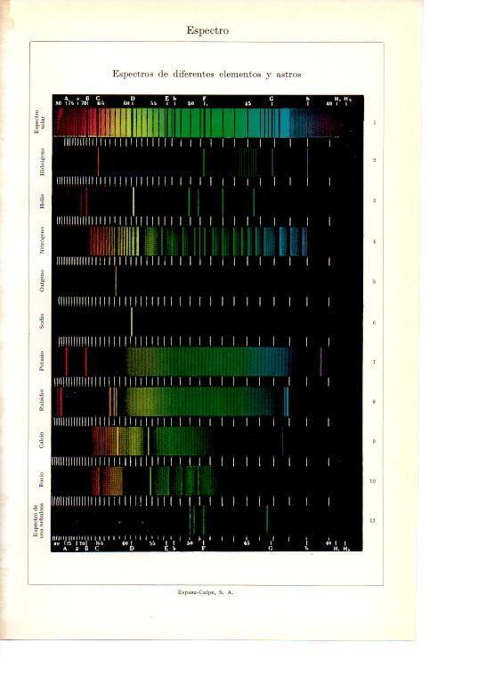 LAMINA 39064: Espectro