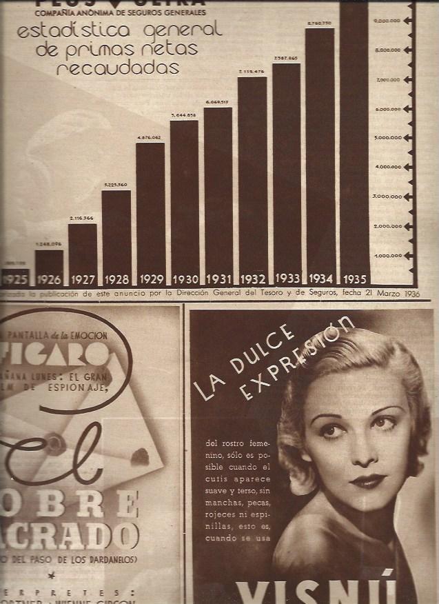 LAMINA 31272: Publicidad de Plus Ultra y Visnu