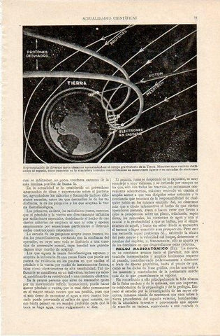 LAMINA V10814: Representacion de rayos cosmicos en campo gravitatorio de la Tierra