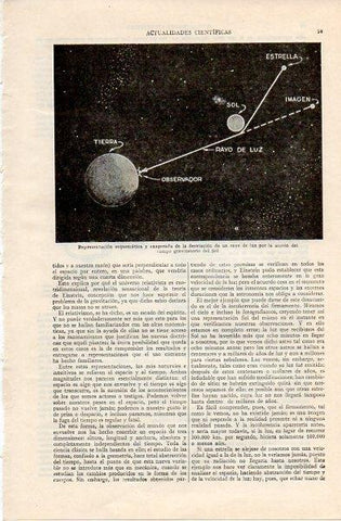 LAMINA V10801: Representacion esquematica de la desviacion de un rayo de luz