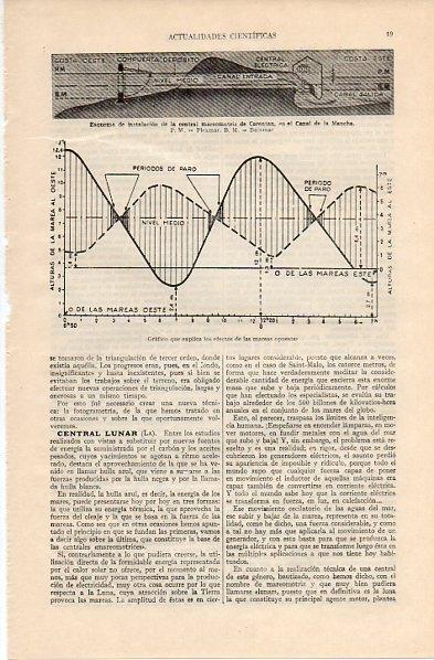 LAMINA V10787: Grafico de las mareas opuestas
