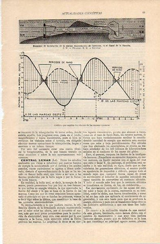 LAMINA V10787: Grafico de las mareas opuestas