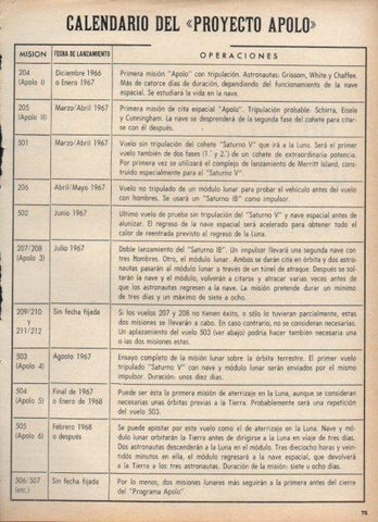 LAMINA V21350: Calendario del Proyecto Apolo desde 1966 a 1968