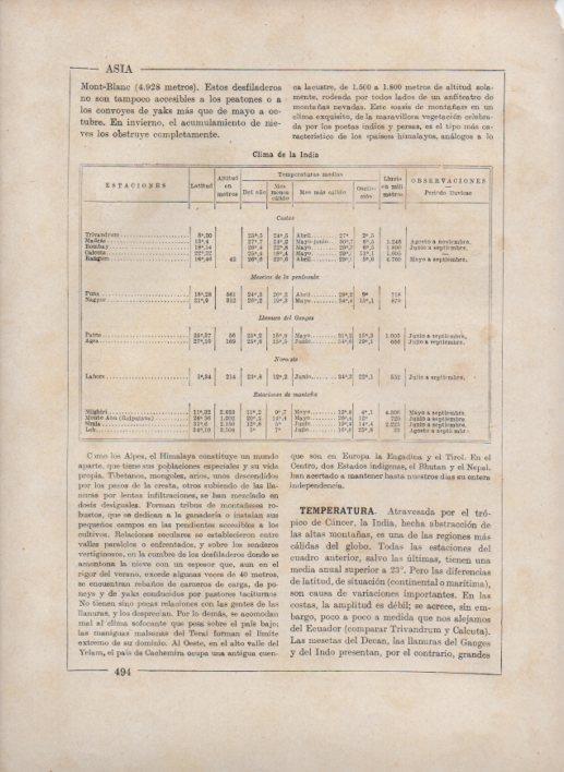 LAMINA V27786: Cuadro del clima en la India