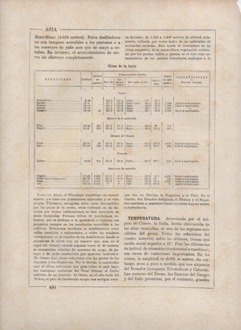 LAMINA V27786: Cuadro del clima en la India
