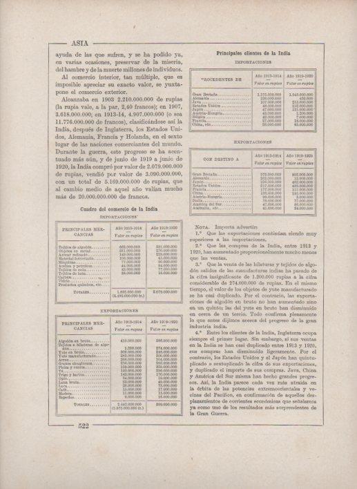 LAMINA V27792: Cuadro del comercio de la India
