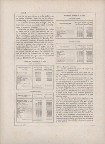LAMINA V27792: Cuadro del comercio de la India