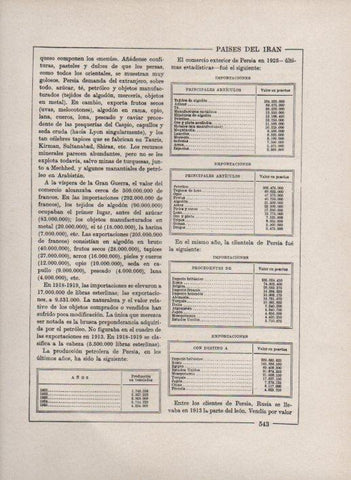 LAMINA V27794: Cuadro del comercio exterior de Persia o Iran en 1925
