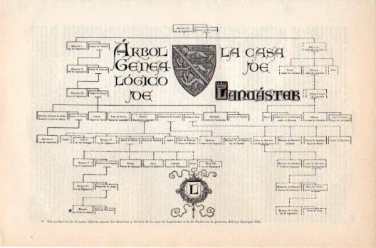 LAMINA V36127: Arbol genealogico de la Casa de Lancaster