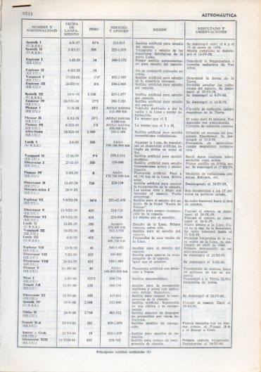 LAMINA V36294: Entrada Astronautica