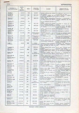 LAMINA V36294: Entrada Astronautica