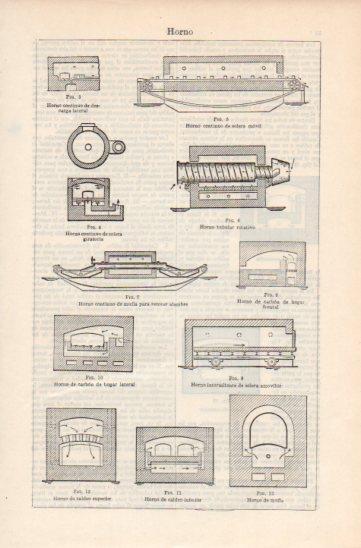 LAMINA V35774: Tipos de horno