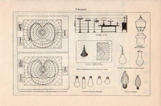 LAMINA V35823: Tipos de lampara