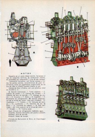 LAMINA V36020: Esquema de un motor diesel marino