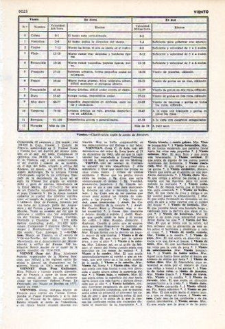 LAMINA V35922: Vientos clasificacion según escala de Beaufort
