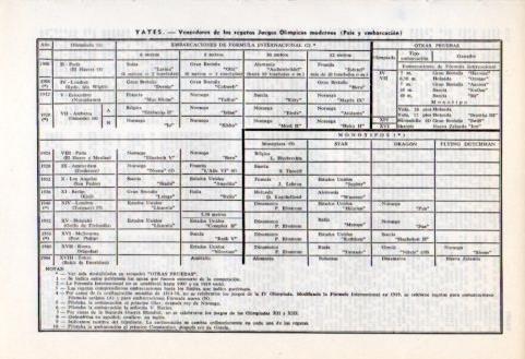 LAMINA V35934: Vencedores regatas Juegos Olimpicos desde 1900 a 1964