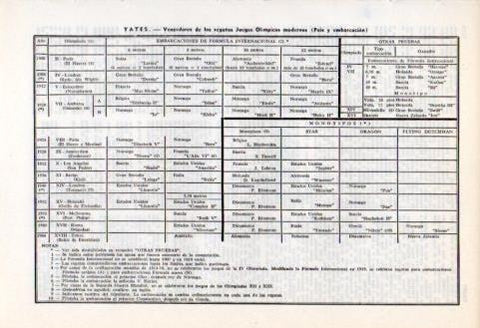 LAMINA V35934: Vencedores regatas Juegos Olimpicos desde 1900 a 1964