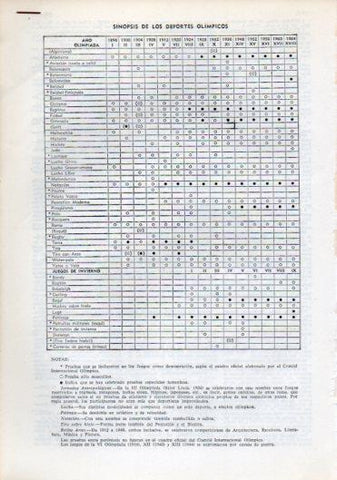LAMINA V36296: Entrada sinopsis Deportes Olimpicos