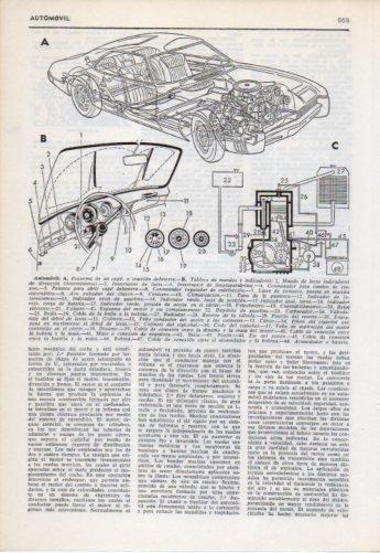 LAMINA V38242: Esquema de un automovil