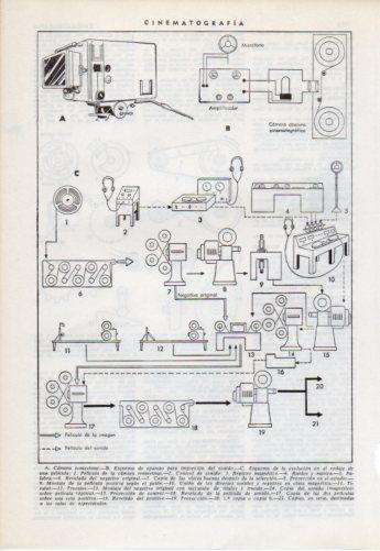 LAMINA V38182: Cinematografia