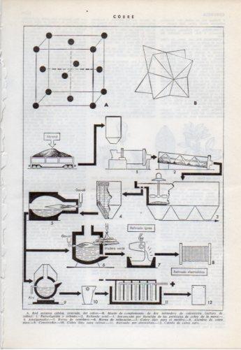 LAMINA V38187: Cobre