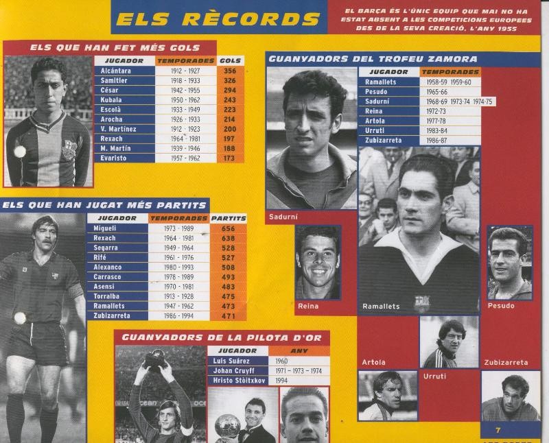 Gran Album del Barça: cent anys en blau i grana