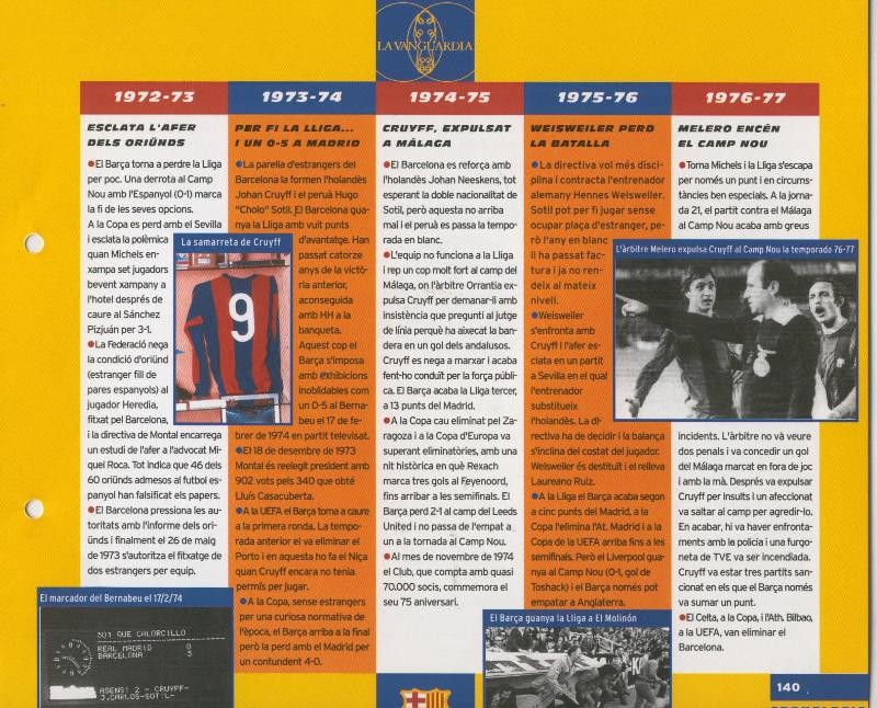 Gran Album del Barça: cent anys en blau i grana