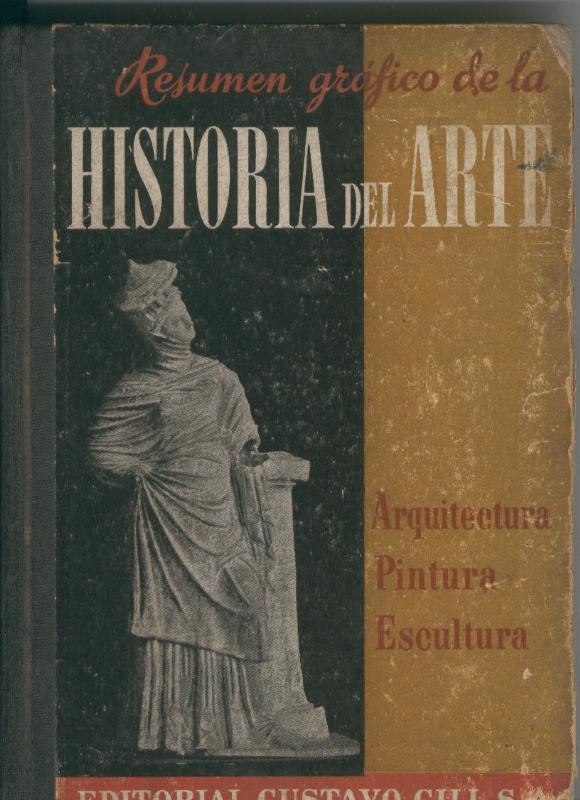 Resumen grafico de la Historia del Arte