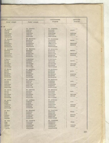 Foto: Cuadro de Verbos-Tableau de verbes, 10 paginas