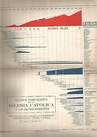 LAMINA ESPASA 608: Grafico comparativo de la Iglesia Catolica